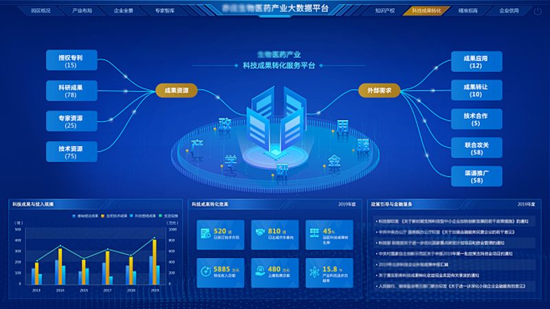 CDMO报价揭秘：影响因素与合理评估